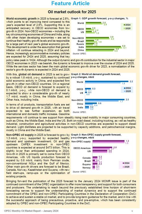 OPEC Sees Strong Oil Demand Growth In 2025 ZeroHedge OPEC%2B 2025